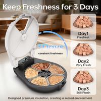 Keep Freshness for 3 Days