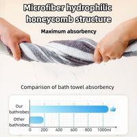 Microfiber honeycomb structure pet drying robe, high water absorbency comparison chart